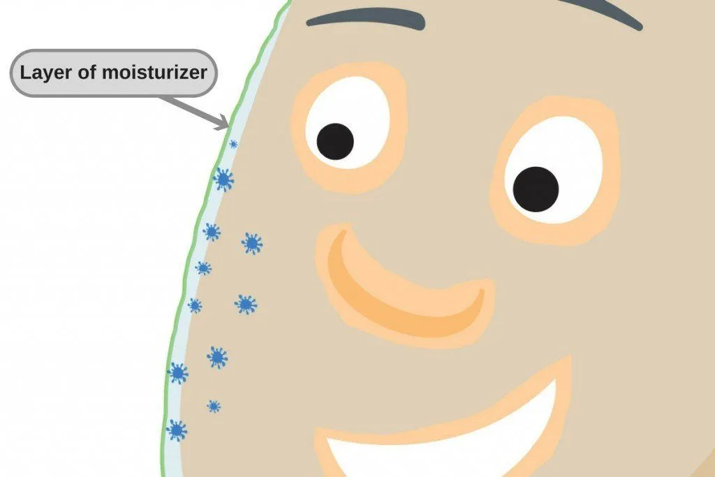 The ‘waxy’ component of moisturizers helps to lock moisture in the skin for some time.