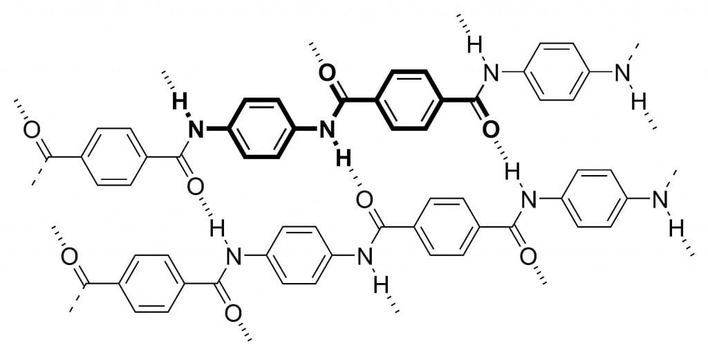 Molecular structure of Kevlar