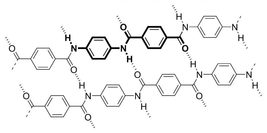 Molecular structure of Kevlar