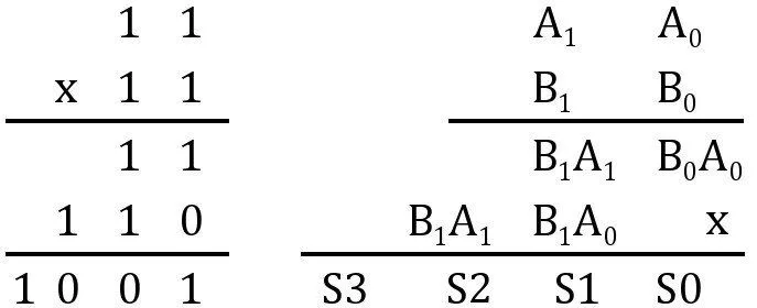 How Do Calculators Work?