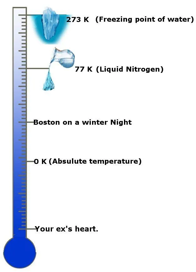 What Is The Third Law Of Thermodynamics?