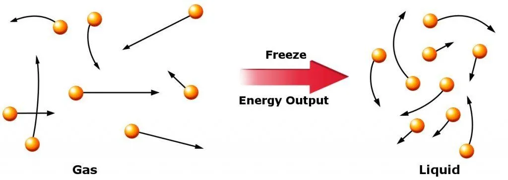 What Caused The Big Bang?