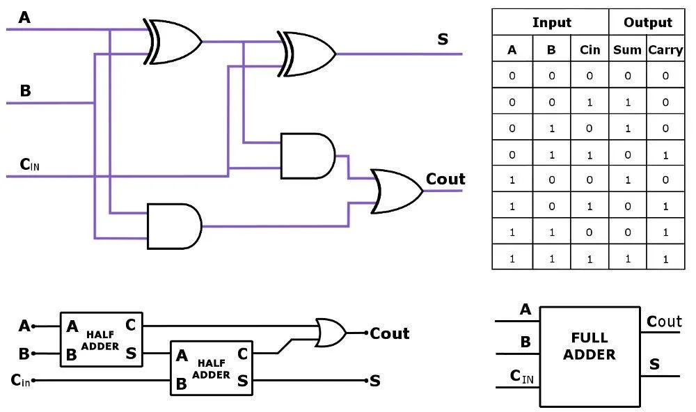 How Do Calculators Work?