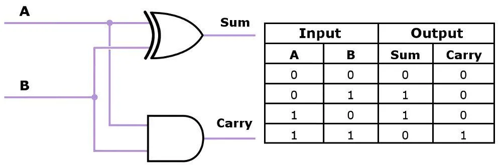 How Do Calculators Work?