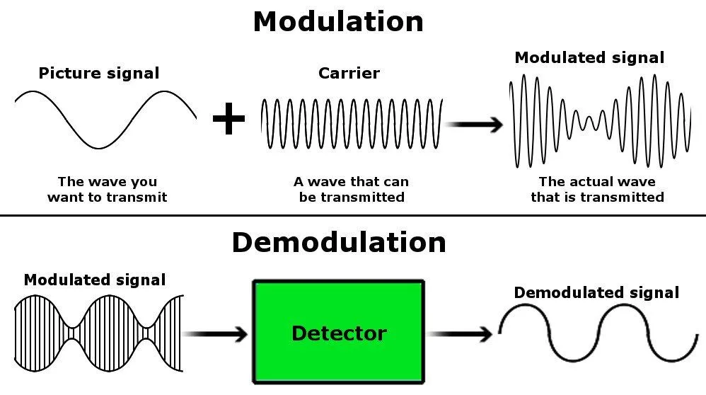 How Do Satellites Work?