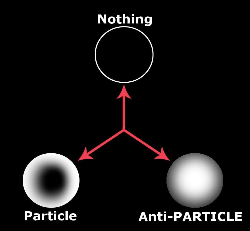 What Caused The Big Bang?
