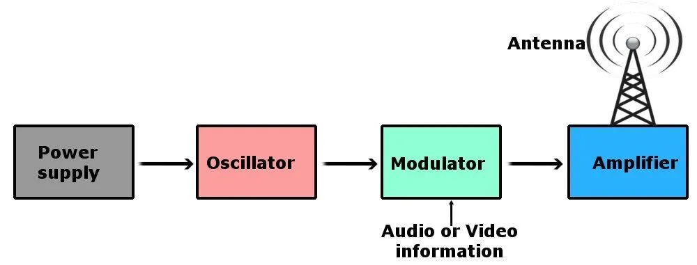 How Do Satellites Work?