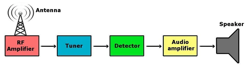 How Do Satellites Work?