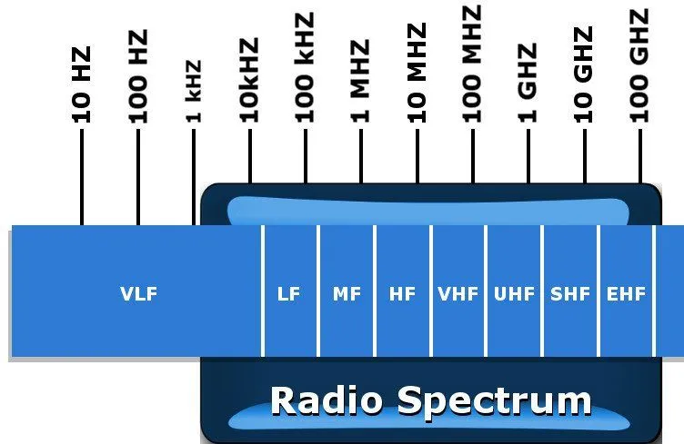 How Do Satellites Work?