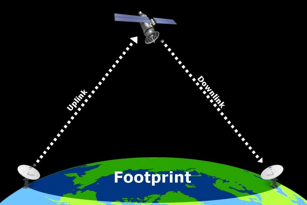How Do Satellites Work?