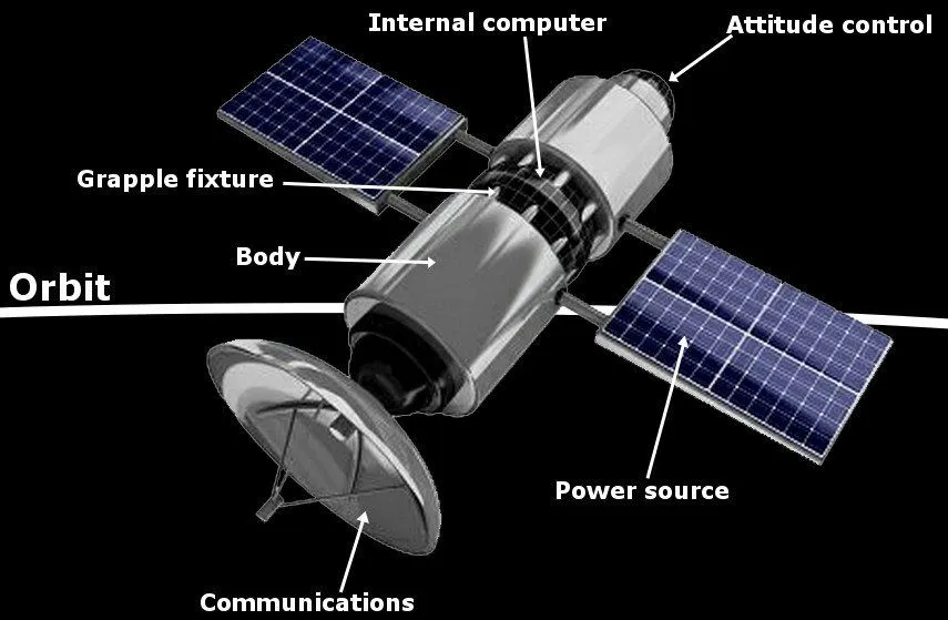 How Do Satellites Work?