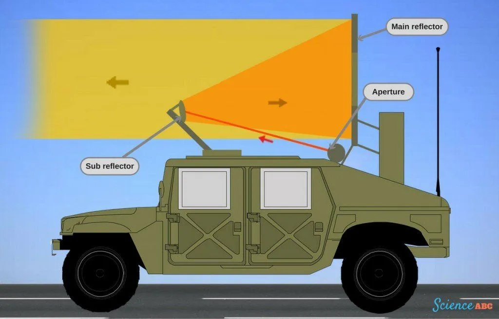 The Active Denial System: What Is It And What Does It Do?