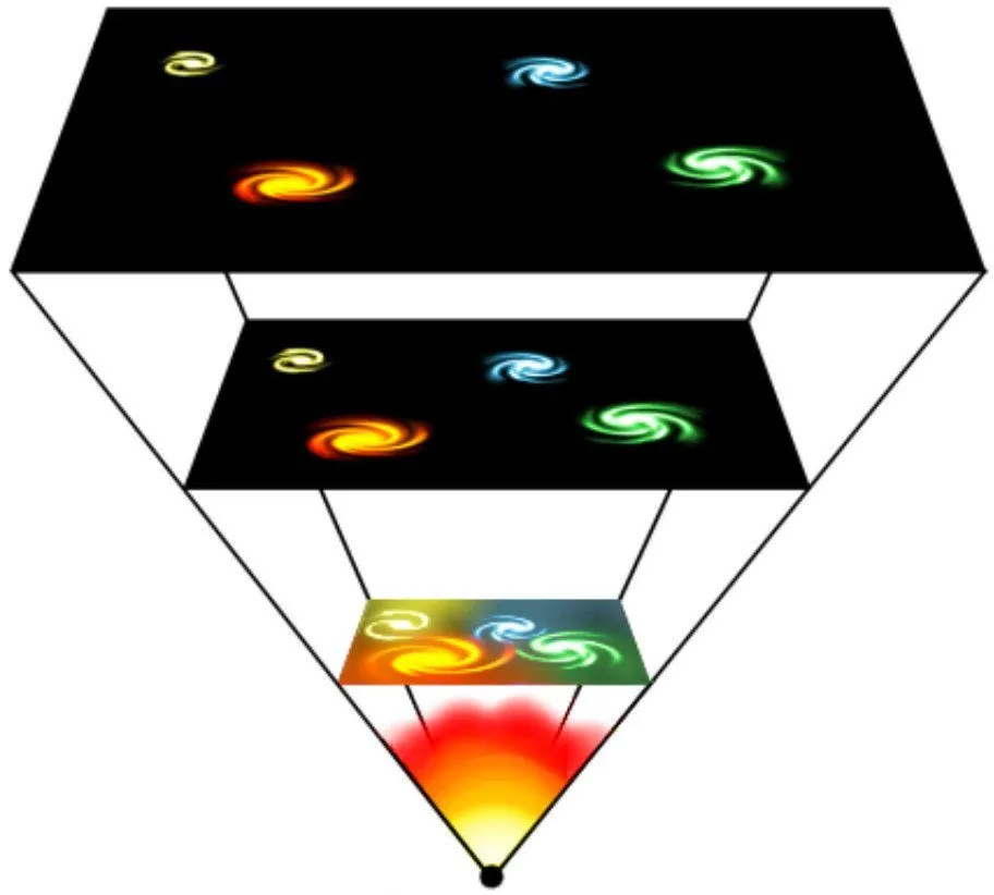 Universe expansion cy