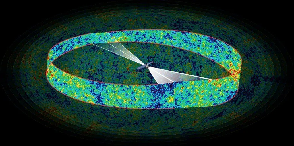 WMAP in action, measuring microwaves in every direction in space, without any environmental interference on the surface of the Earth.