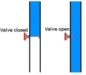 How Do Calculators Work?