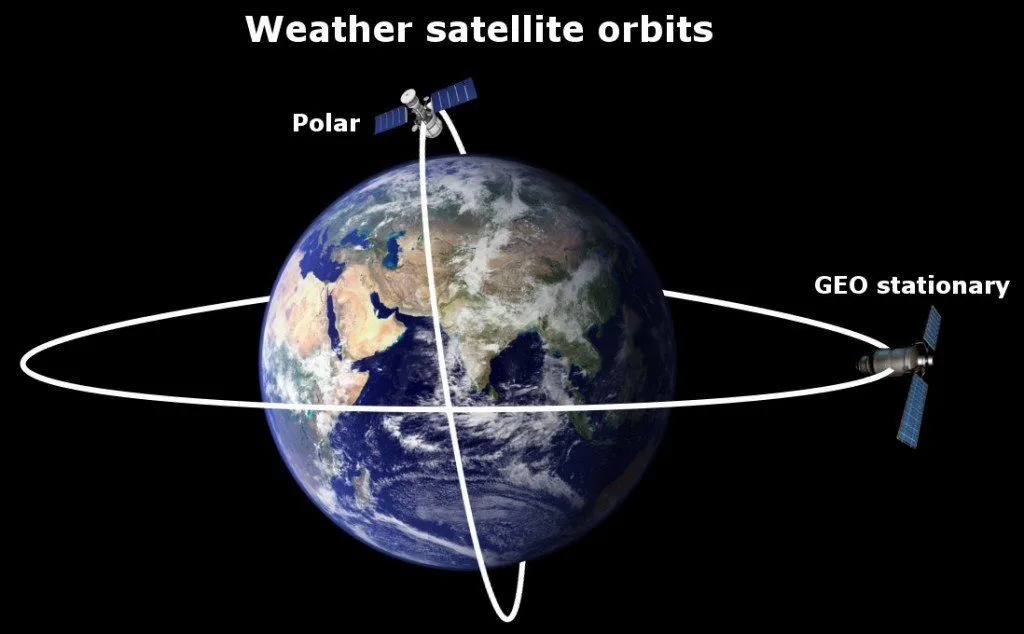 How Do Satellites Work?