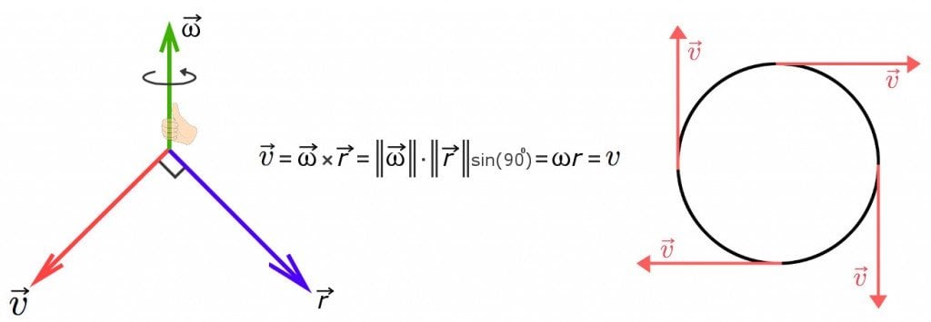 Why the value of tangential velocity is indifferent to its continuously changing direction. & Why the value of tangential velocity is indifferent to its continuously changing direction.