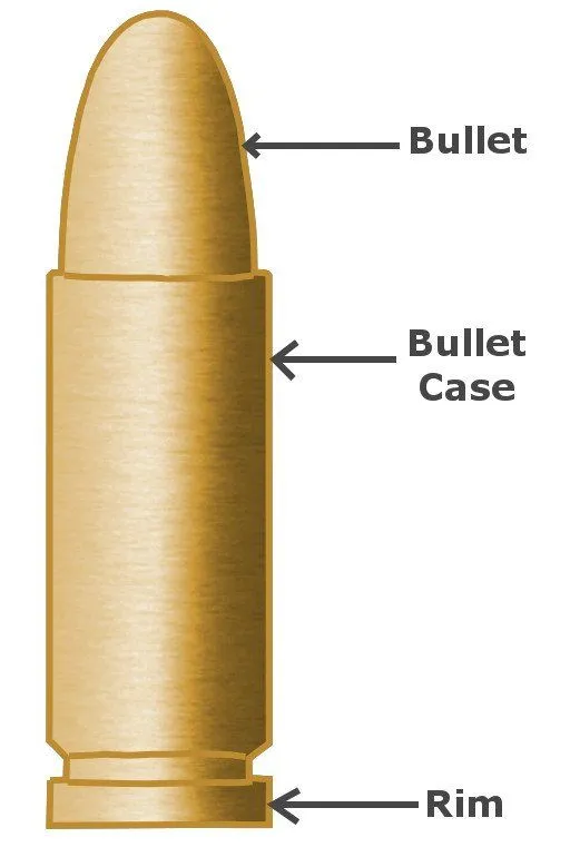 Notice the aerodynamic design of a bullet.