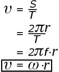 Link between linear or tangential velocity ‘v’ and time period ‘T’.