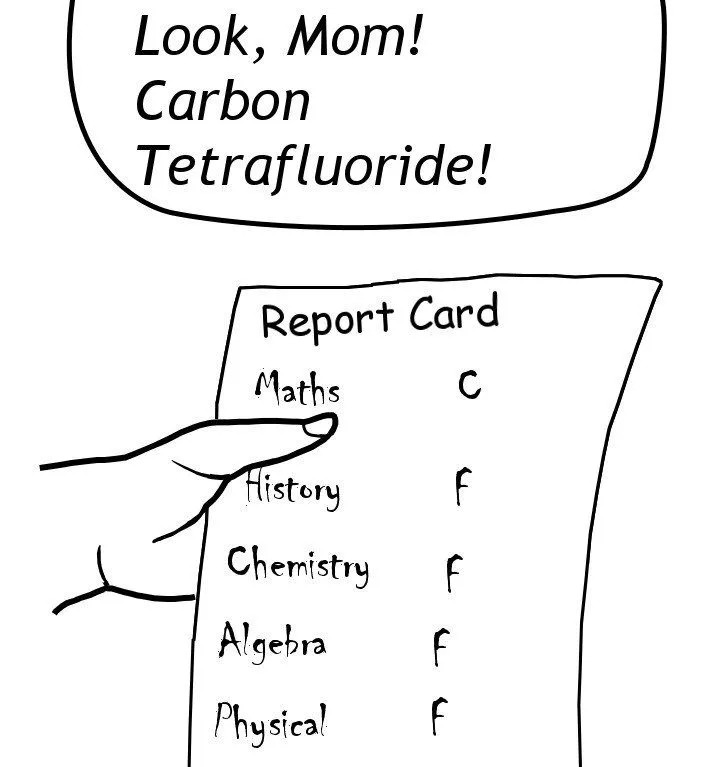 Which Is The Most Reactive Element In The Periodic Table?