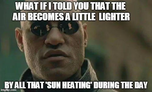 Why Do Thunderstorms Occur Later In The Day?