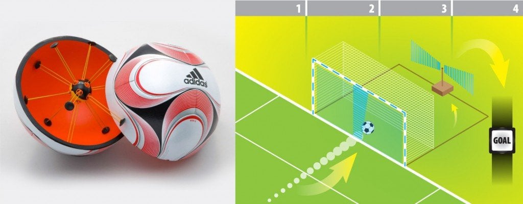 Cairos Goal Line Technology system.