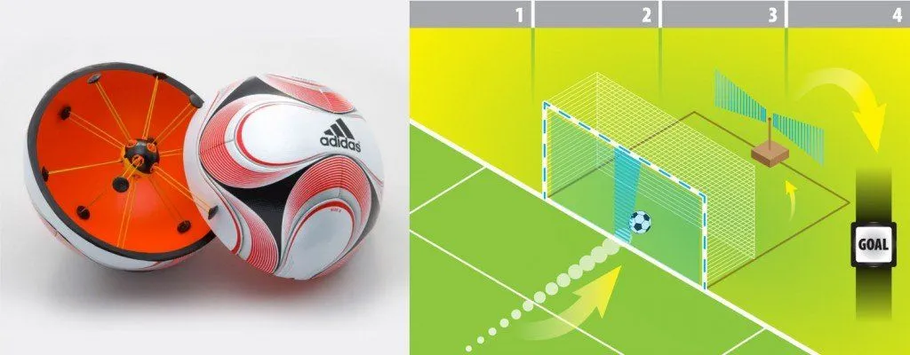 Cairos Goal Line Technology system.