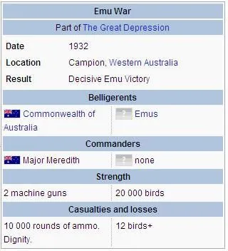 What Was The Emu War Of Australia And What Was The Outcome?