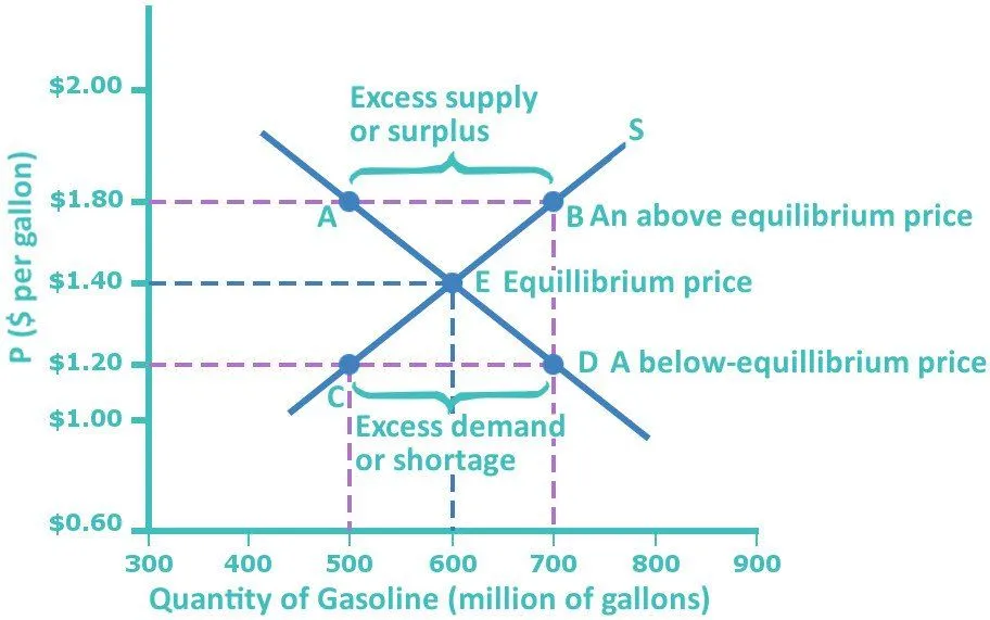Why Can’t We Just Print More Money To Solve Our Financial Problems?