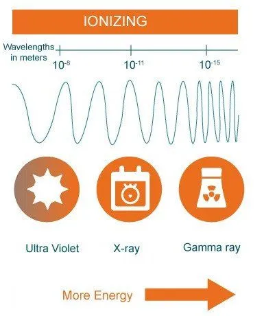 Why Are Infrared Waves Associated With Heat?