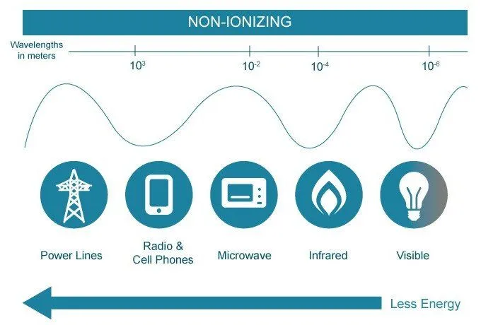 Why Are Infrared Waves Associated With Heat?