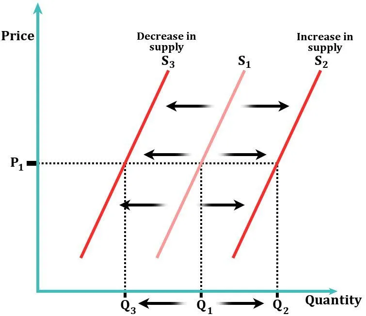 Why Can’t We Just Print More Money To Solve Our Financial Problems?