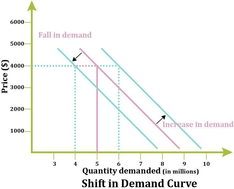 Why Can’t We Just Print More Money To Solve Our Financial Problems?