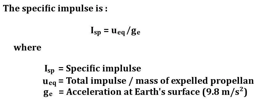Specific Impulse: Definition, Formula And Units