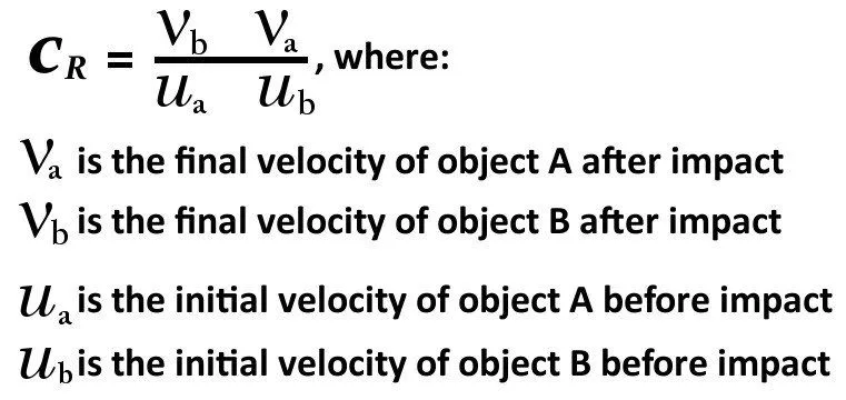Coefficient Of Restitution: Definition, Explanation And Formula