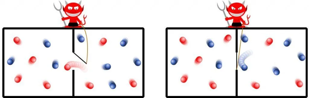 What Is Maxwell’s Demon?