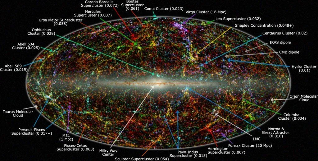 What Is The Great Attractor And How Will It Destroy Us?