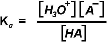 Which Is The World’s Strongest Acid? What Are Strong Acids?