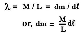 What Is Moment Of Inertia And How To Calculate It For A Rod?
