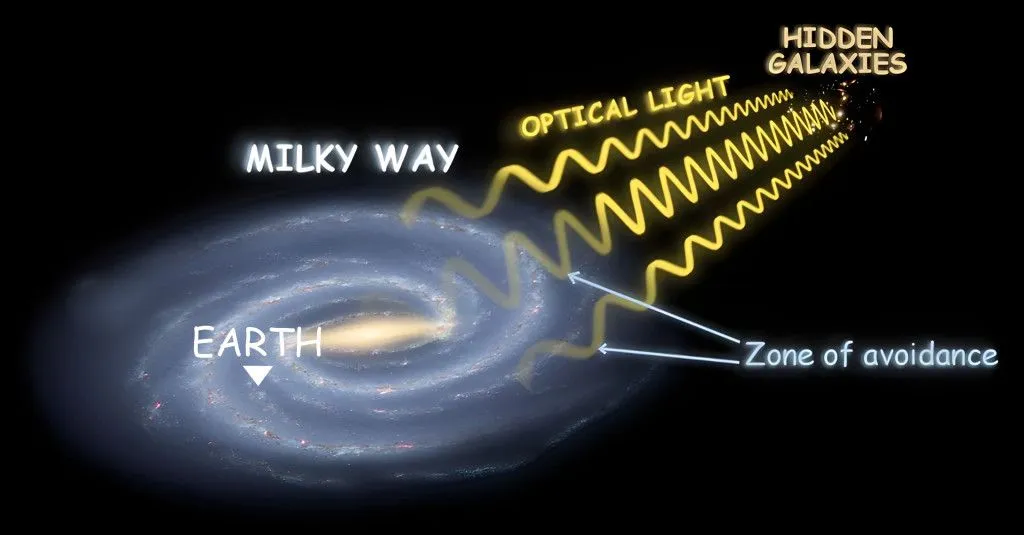 What Is The Great Attractor And How Will It Destroy Us?