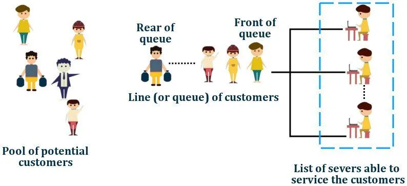 What Is Queuing Theory? How To Choose The Fastest Line At The Grocery Store?
