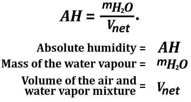 What Is 100% Humidity? Does It Mean Air Has Basically Become Water?