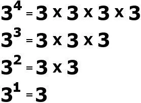 Zero Power Rule: Why Is A Number Raised To Power Zero Equal To One?
