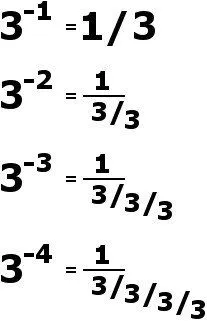 Zero Power Rule: Why Is A Number Raised To Power Zero Equal To One?
