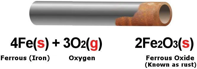 What Makes Stainless Steel ‘Stainless’?