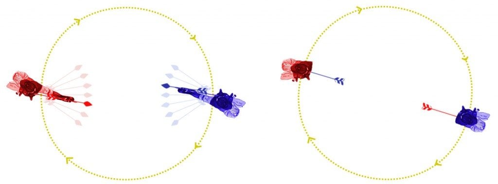 Gravitational waves as dispersed arrows