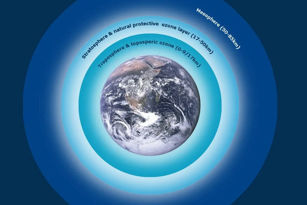 Ozon layers