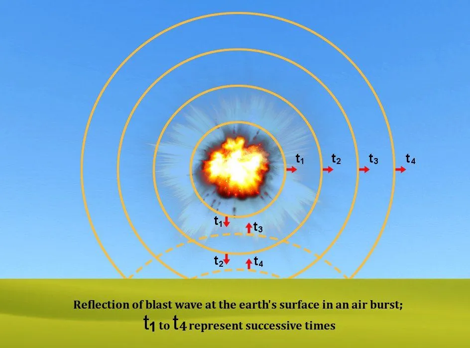 Reflection of blast wave Glasstone