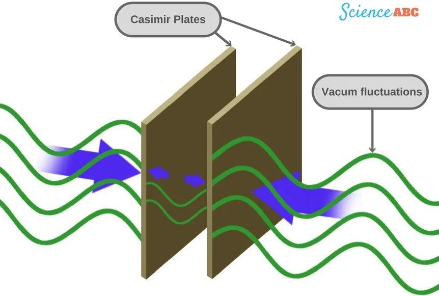 The Most Astonishing Proof In String Theory: How The Sum 1+2+3+4+… Is Equal To -1/12?