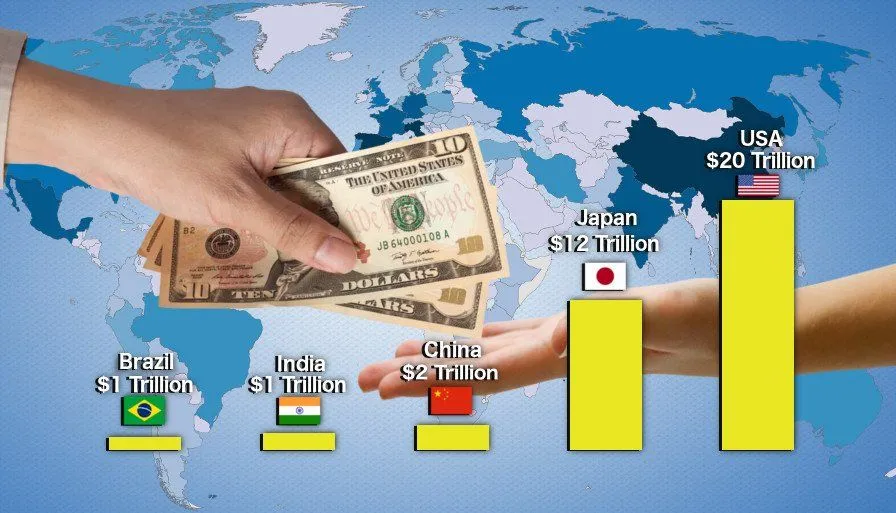 Where Do Countries Borrow Money From? Who Lends them Funds?